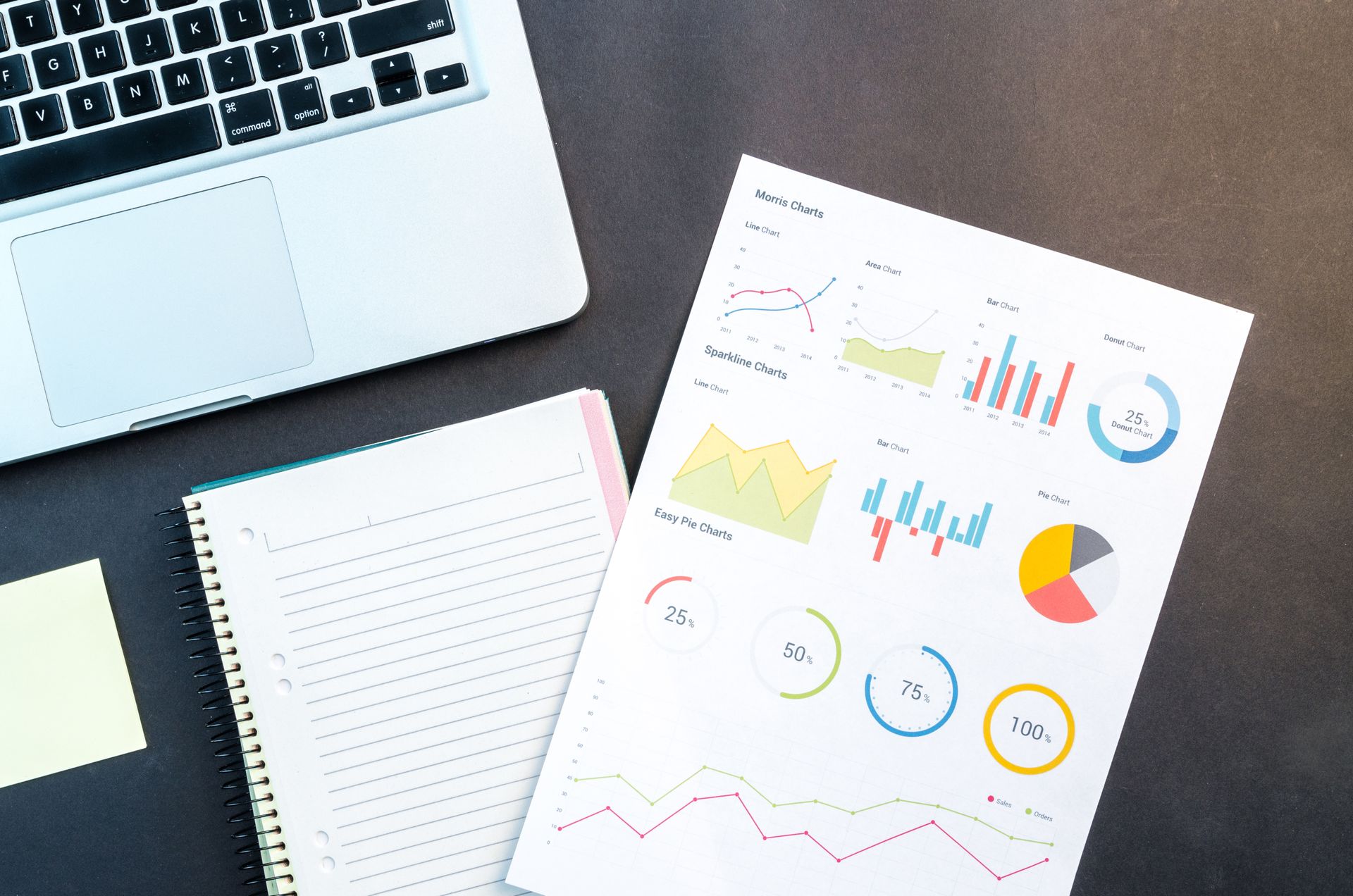 Paid media channel dashboards for Google Ads and Meta campaigns